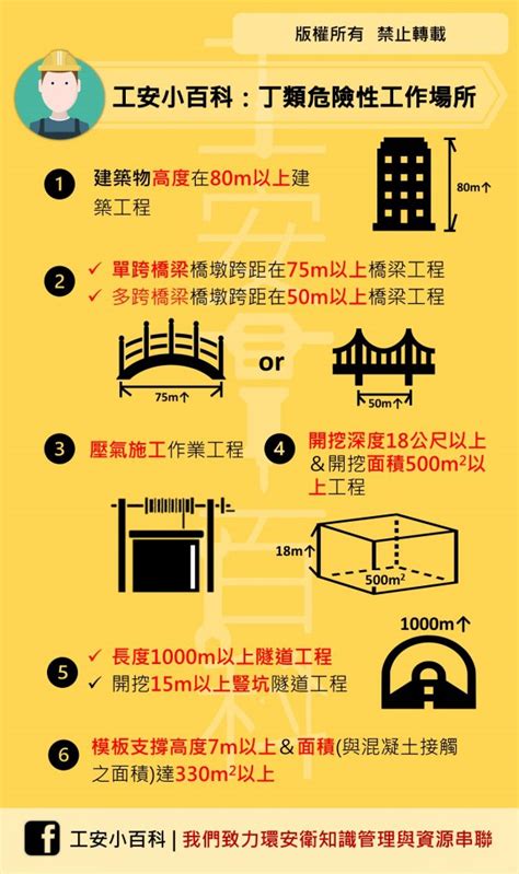 甲乙丙丁類工作場所|危險性工作場所